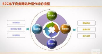網絡經濟學專業 融合計算機軟件與網絡技術的經濟學新視角